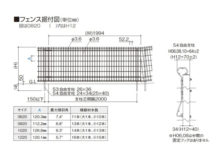 正規 四国化成ニュー プロメッシュ 1f型 自由支柱タイプ メッシュ フェンスを値引30 工事販売 愛知三重岐阜